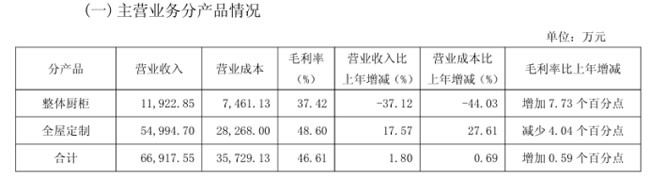 我乐全屋定制