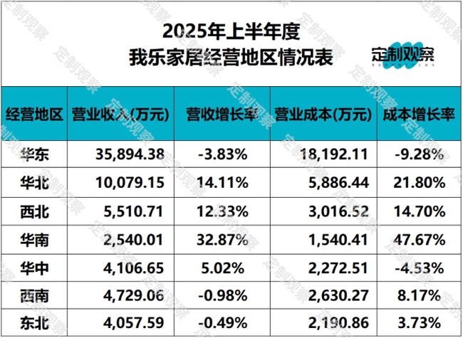 我乐全屋定制