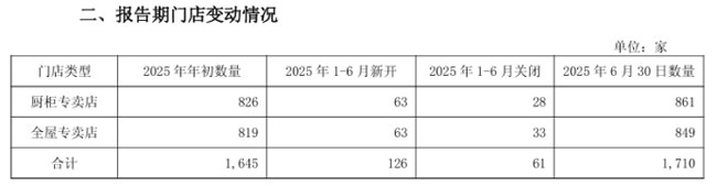 我乐全屋定制
