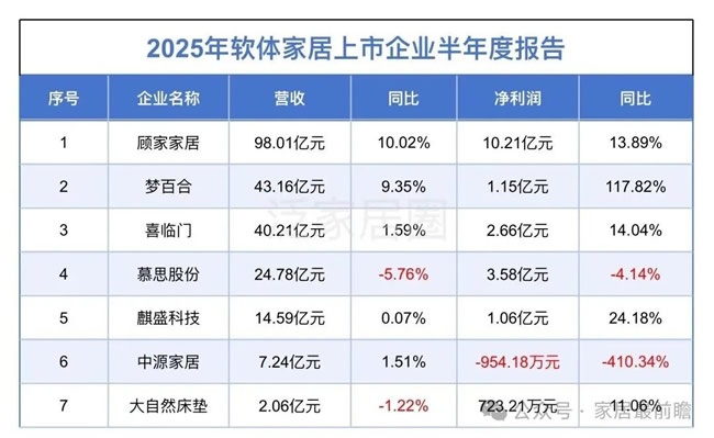 财报数据