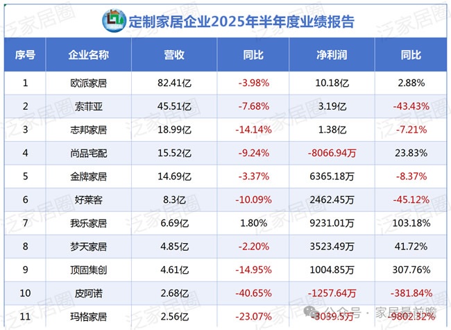 财报数据