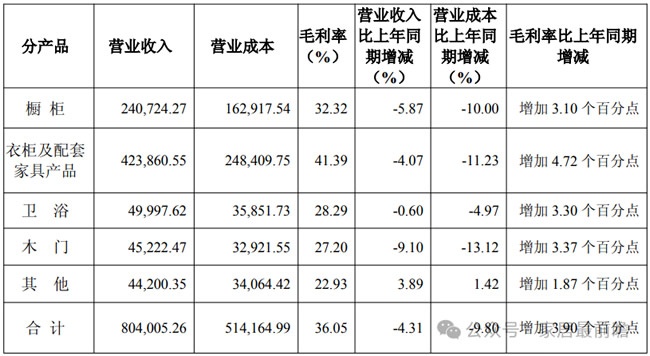 财报数据