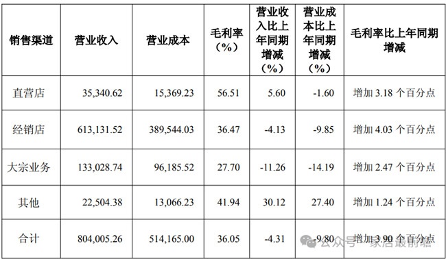 财报数据