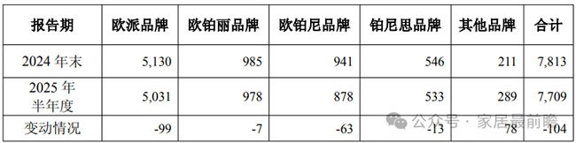 财报数据