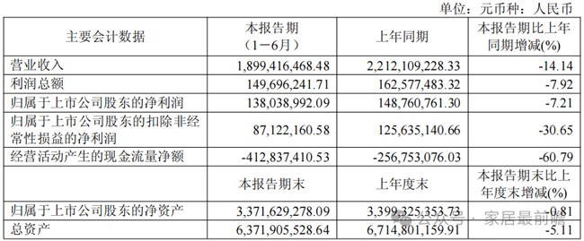 财报数据