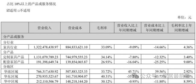 财报数据