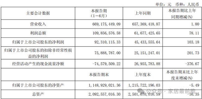 财报数据