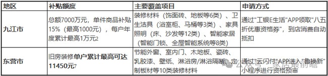 局改动态
