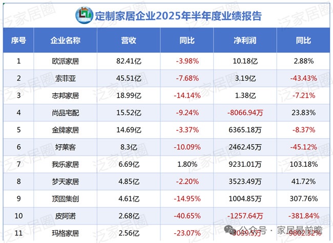 上市公司财报