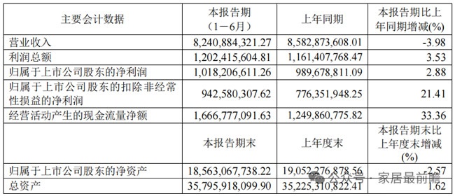 上市公司财报