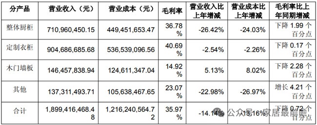 上市公司财报
