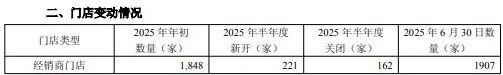 上市公司财报