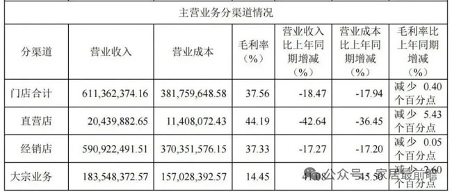 上市公司财报