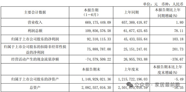 上市公司财报