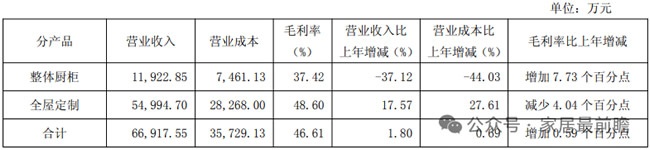 上市公司财报