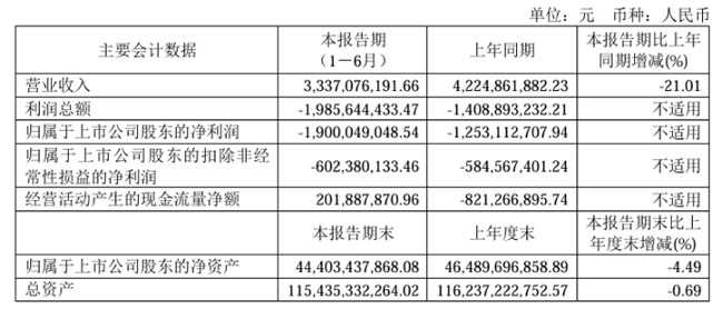 一周观察