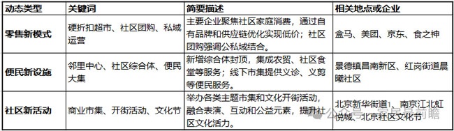 局改动态