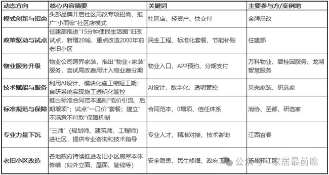 局改动态