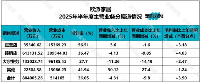 欧派家居