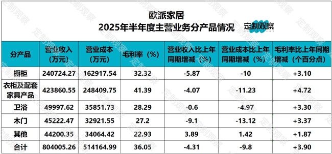 欧派家居