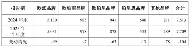 欧派家居