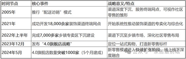 社区店