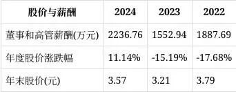 居然智家
