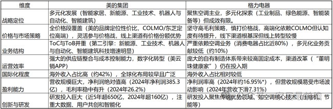 存量房时代