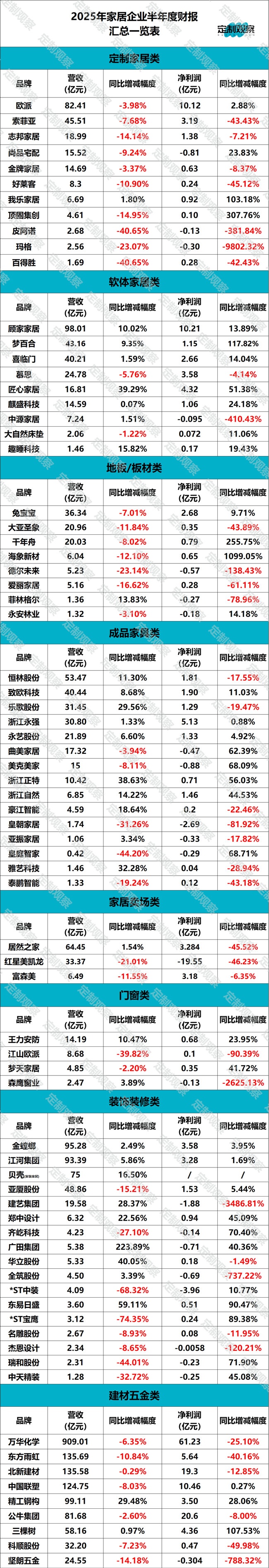 家居企业
