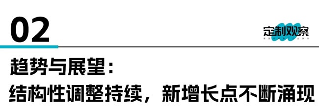 家居企业