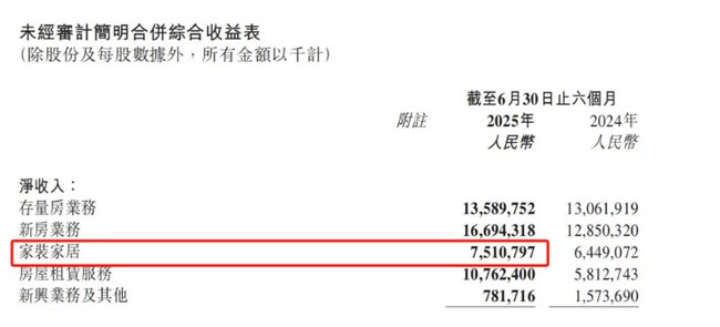 家居企业