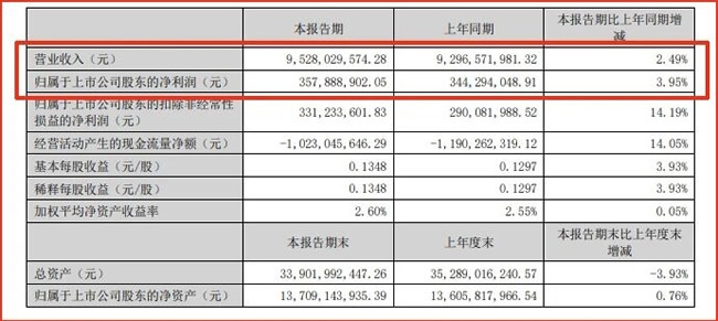 上市装企