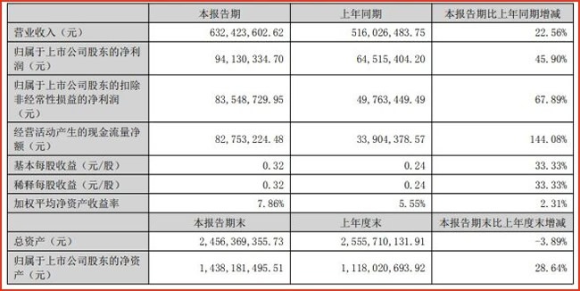 上市装企