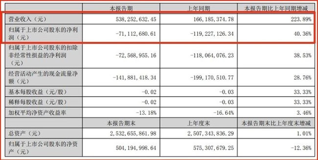 上市装企