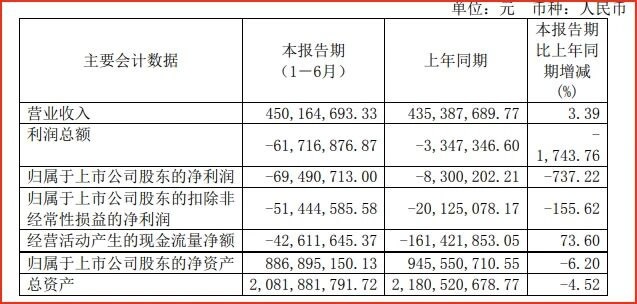 上市装企