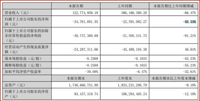 上市装企