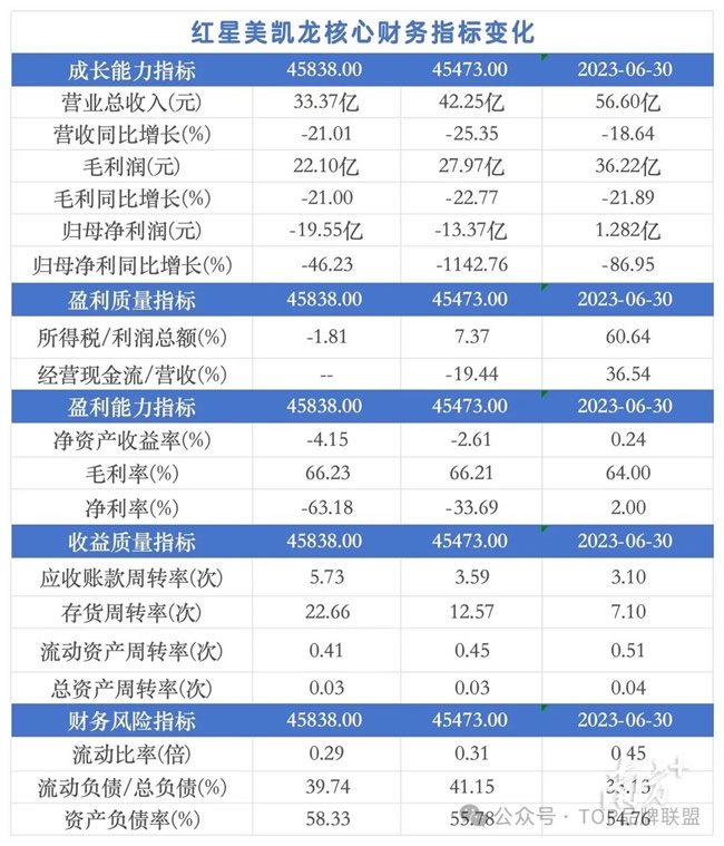 居然之家