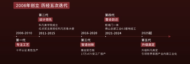 科凡定制