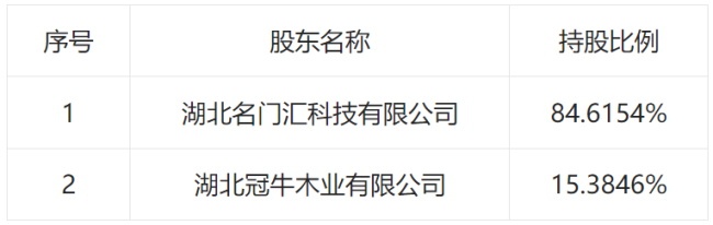 上好门业