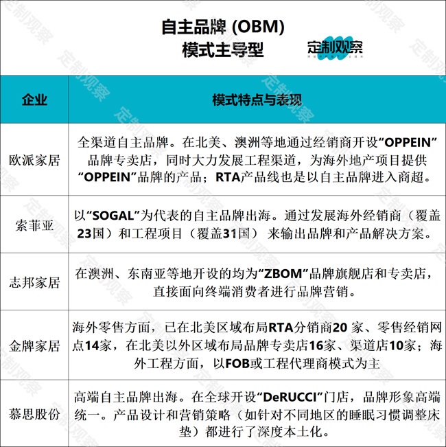 家居企业