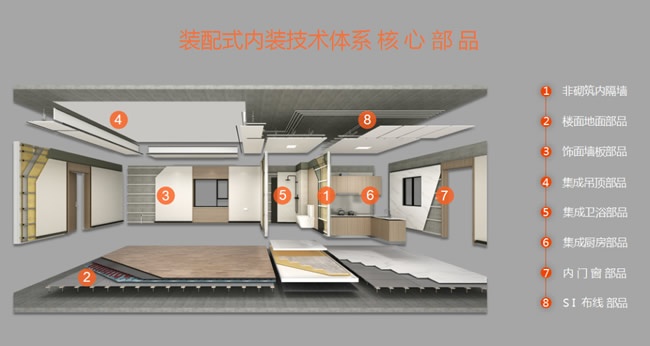 装配式建筑