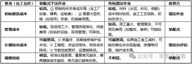 装配式建筑