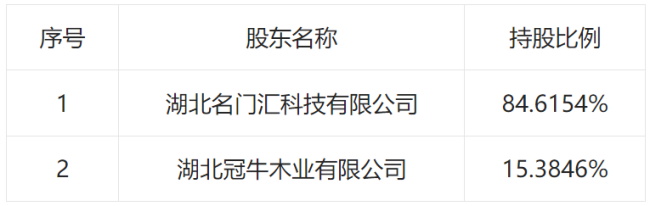 又一门业公司成立，注册资金300万元 背后股东是冠牛木门和门业经销商
