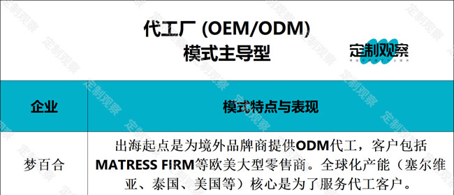 代工、买牌、自创品牌：家居企业出海三件套？