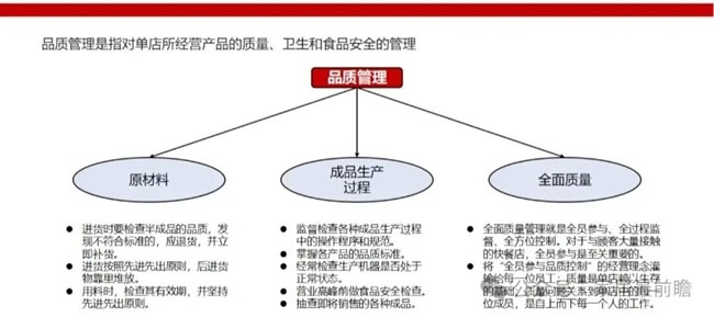 局改店运营