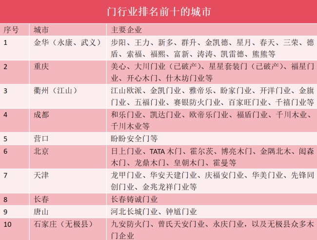 门业制造