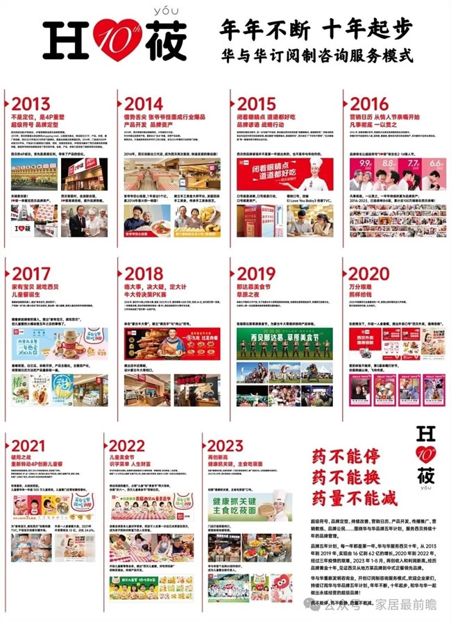 品牌信任度