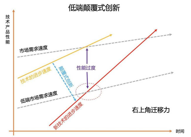 索菲亚旗下米兰纳推出499/㎡产品意味着什么？