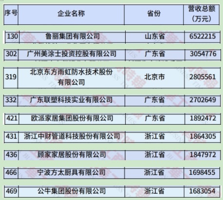 制造业民企
