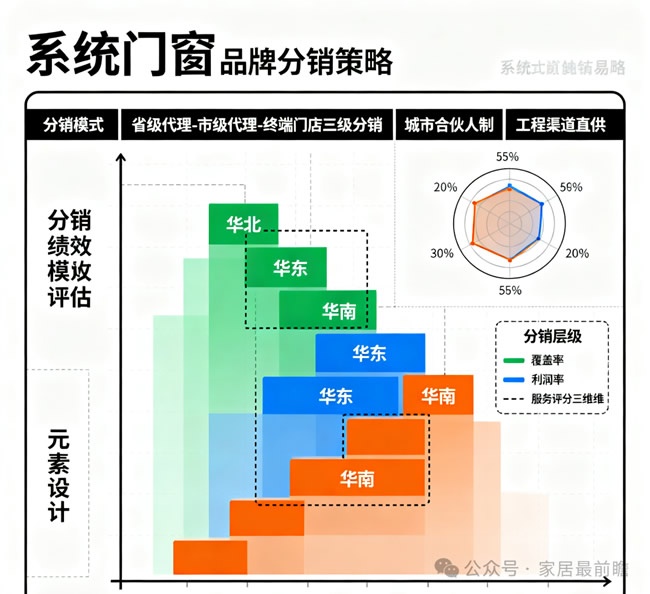 系统门窗